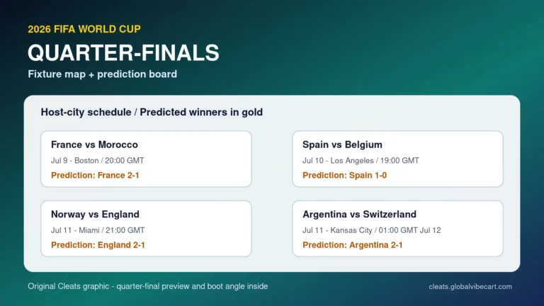 2026 World Cup quarter-final fixtures and predictions graphic with host-city and GMT schedule